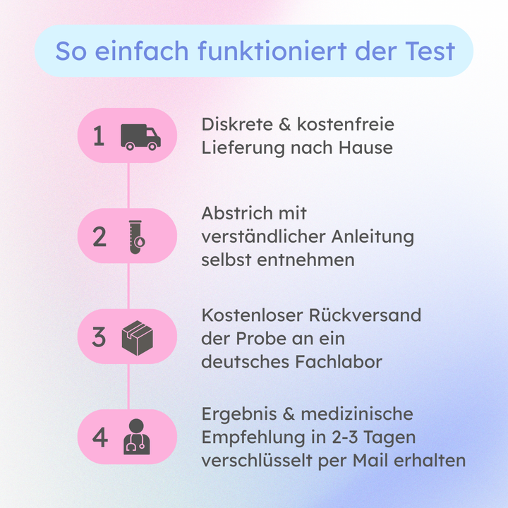 STD-TEST