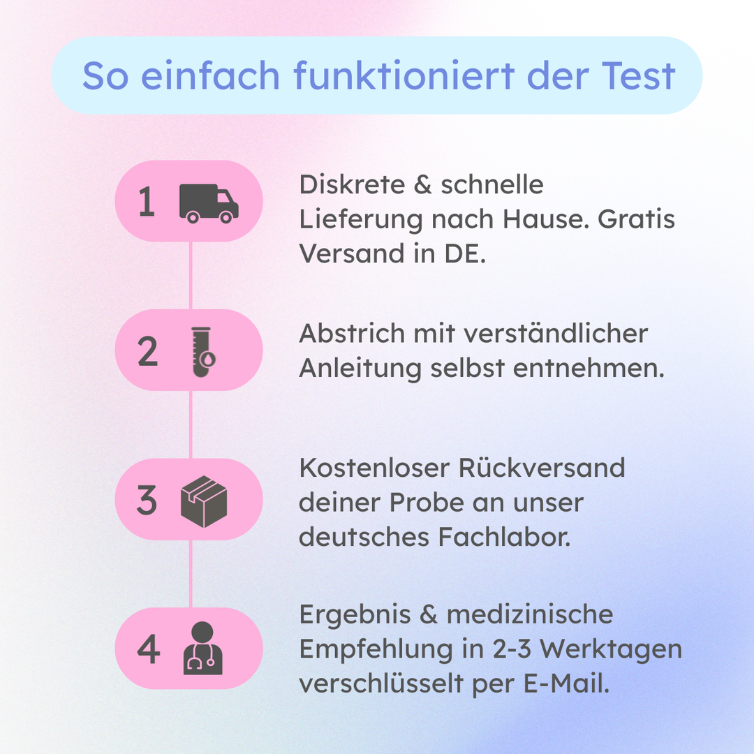 HPV-Test